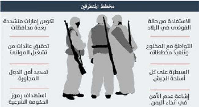 صحيفة : التحالف يجهض خطط المخلوع لاستغلال القاعدة