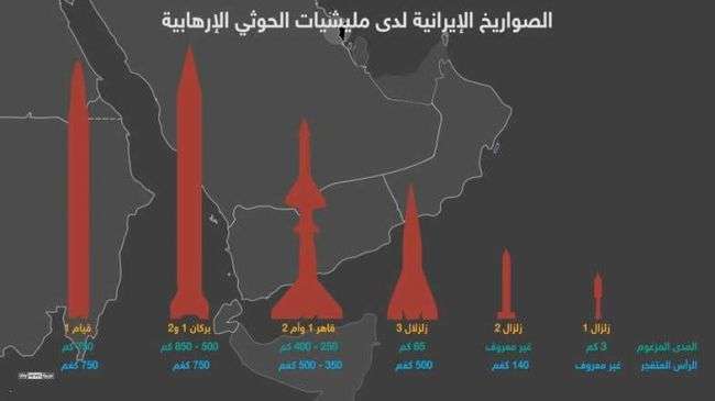 التحالف يقصف منصة إطلاق صواريخ باليستية بضواحي صنعاء