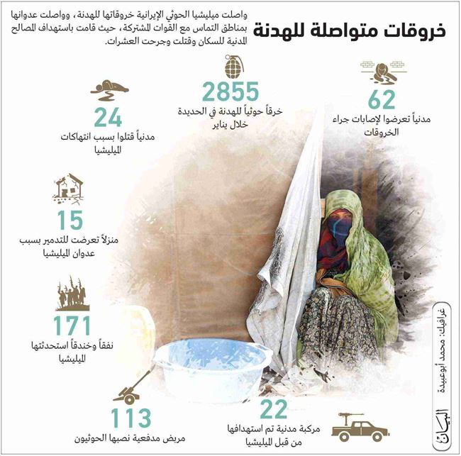 تقرير يوضح تلاعب الحوثي بالسلام عبر تصعيد الانتهاكات