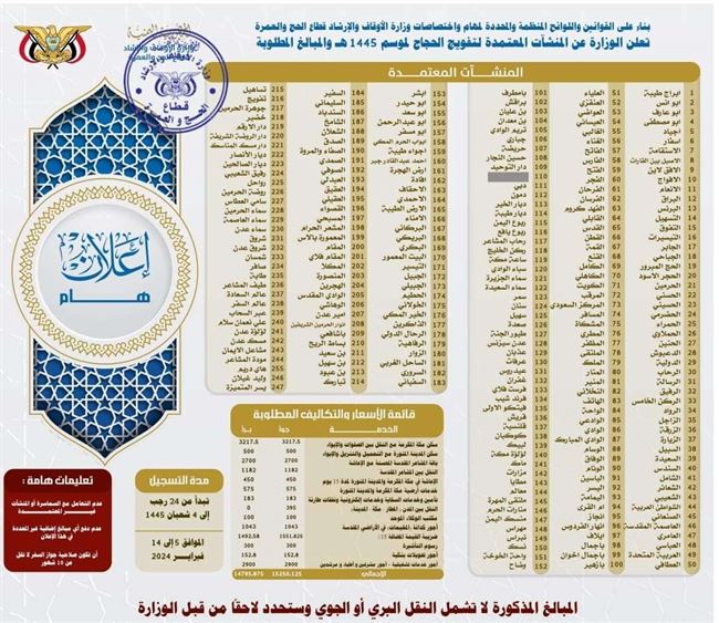 أوقاف عدن تبدأ بعملية التسجيل عبر المنشآت المعتمدة إلى 4 شعبان