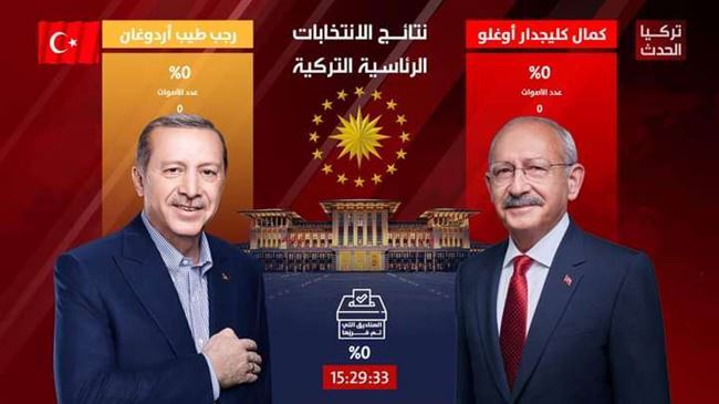النتائج الأولية للفرز في الانتخابات التركية.. تقدم أردوغان على كليتشدار أوغلو