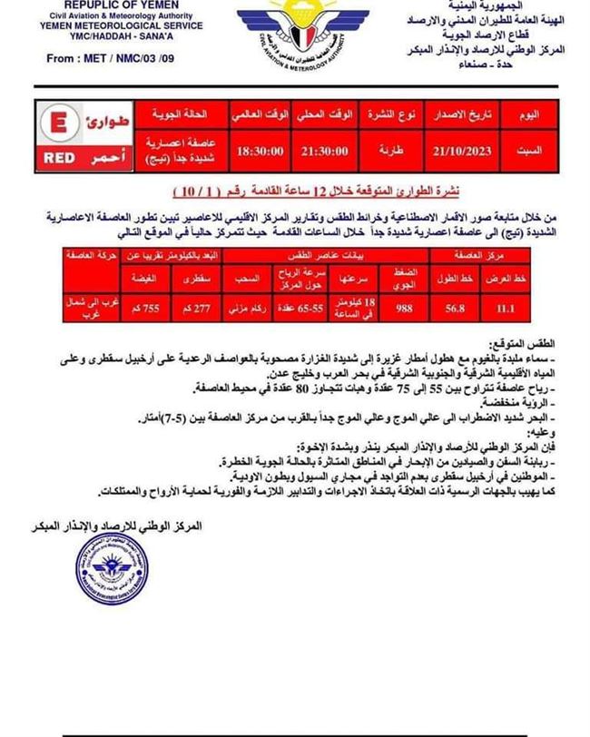 تحذير جديد من مركز الارصاد الجوي.. آخر تطورات إعصار تيج