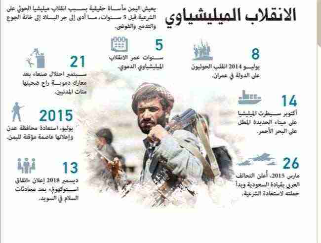 اليمنيون يؤكدون في الذكرى الخامسة لنكبة الانقلاب على إسقاطه بالكامل